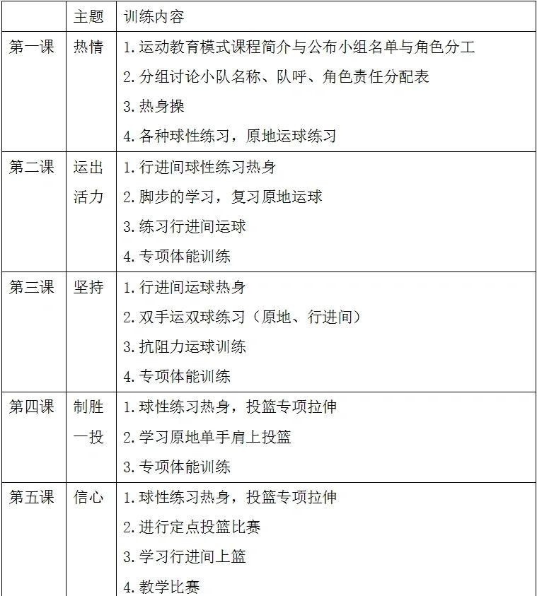 篮球力量训练计划表怎么写