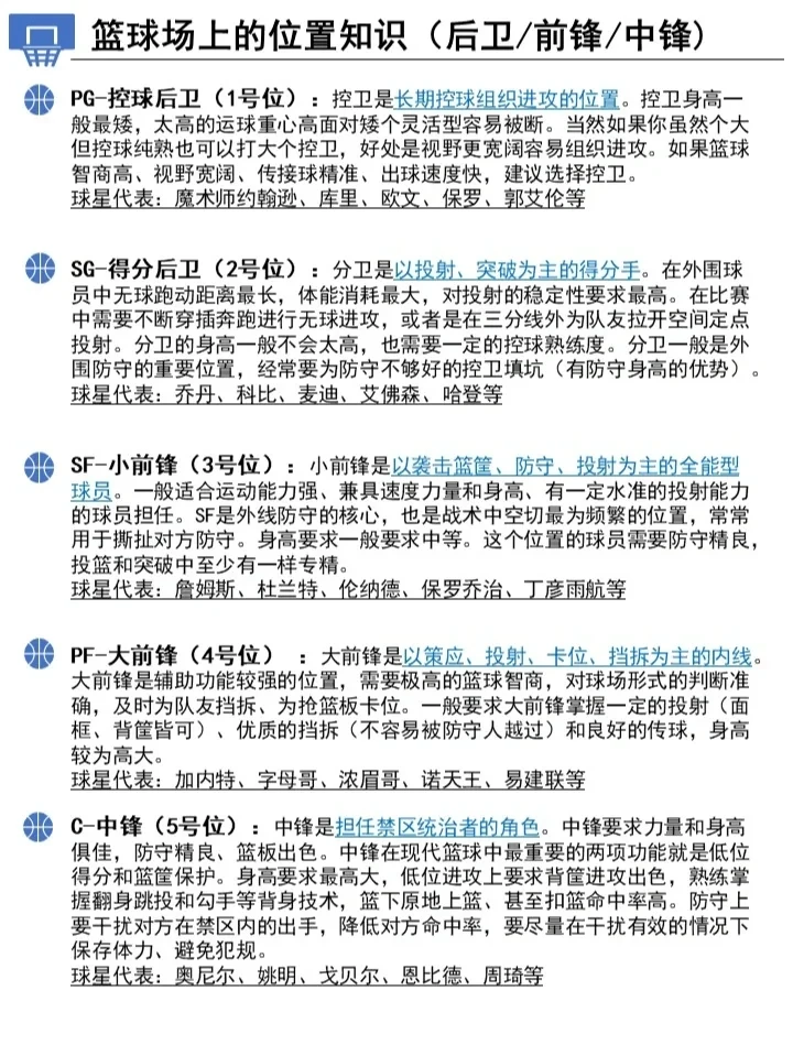 为什么反思在篮球训练中如此重要_1